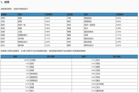 龙之谷体质加什么属性