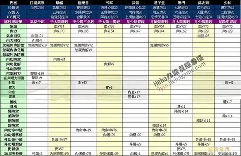 九阴真经武当用什么武学