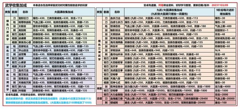 九阴真经武当用什么武学[图1]