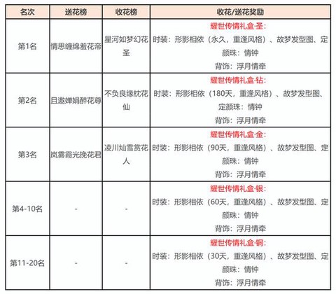 天龙八部怎么升级精工