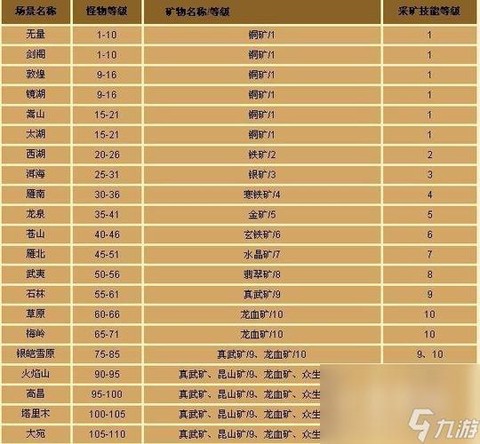 天龙八部挖矿怎么升级[图2]