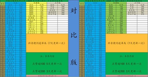 问道手游游戏币怎么赚[图1]