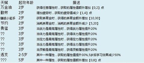 梦幻西游孩子怎么成年[图1]