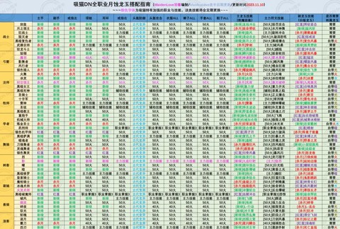 龙之谷练什么职业好[图1]