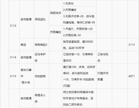 侠客风云传侠客怎么用[图1]