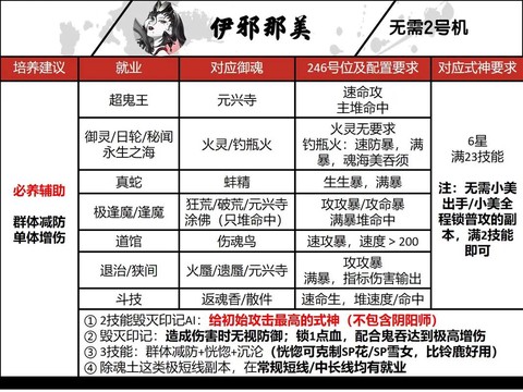 阴阳师如何赠送式神[图2]