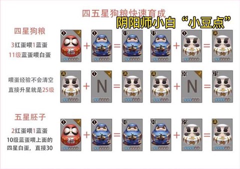 阴阳师狗粮怎么用最好[图1]