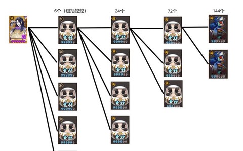 阴阳师狗粮怎么用最好[图2]